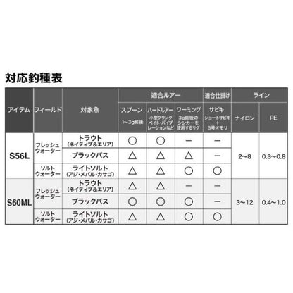 22ブエナビスタ 1000CコンボS60ML シマノ