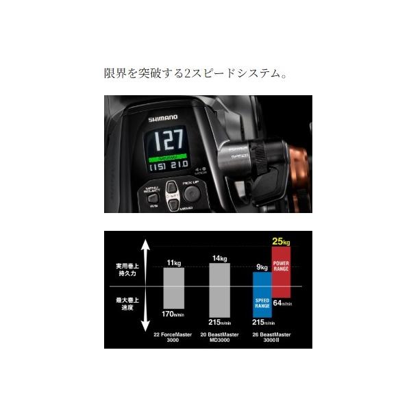 26ビーストM 3000II シマノ