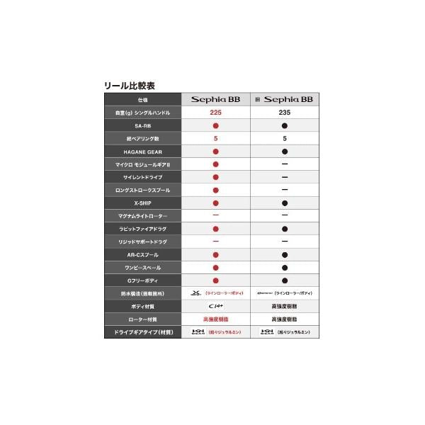 22セフィアBB C3000SDH シマノ