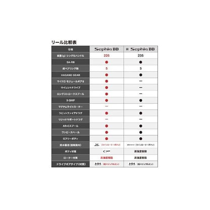 22セフィアBB C3000SDH シマノ