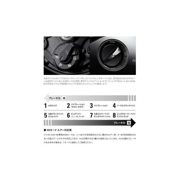 23 アンタレスDC MD HG RIGHT シマノ