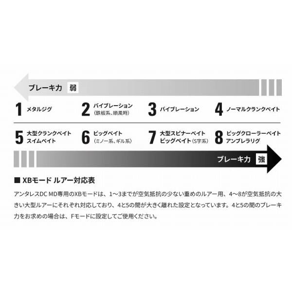 23 アンタレスDC MD XG RIGHT シマノ