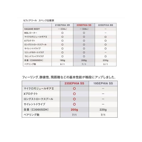 23セフィアSS C3000SDHHG シマノ