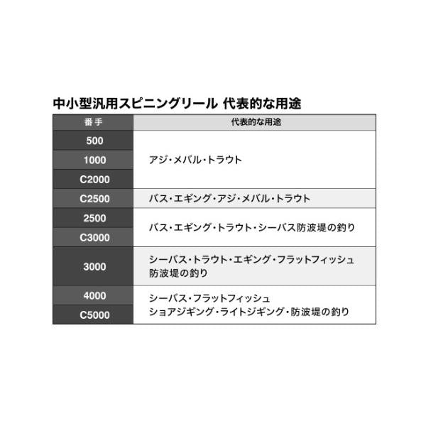 23セドナ 500 シマノ 秋の大感謝祭