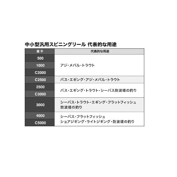 23セドナ 1000 シマノ 秋の大感謝祭