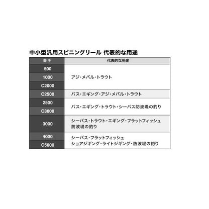 23セドナ 1000 シマノ 秋の大感謝祭