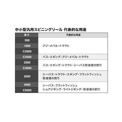 23セドナ 1000 シマノ 秋の大感謝祭