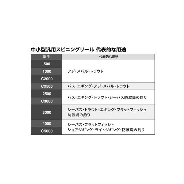 23セドナ 4000XG シマノ
