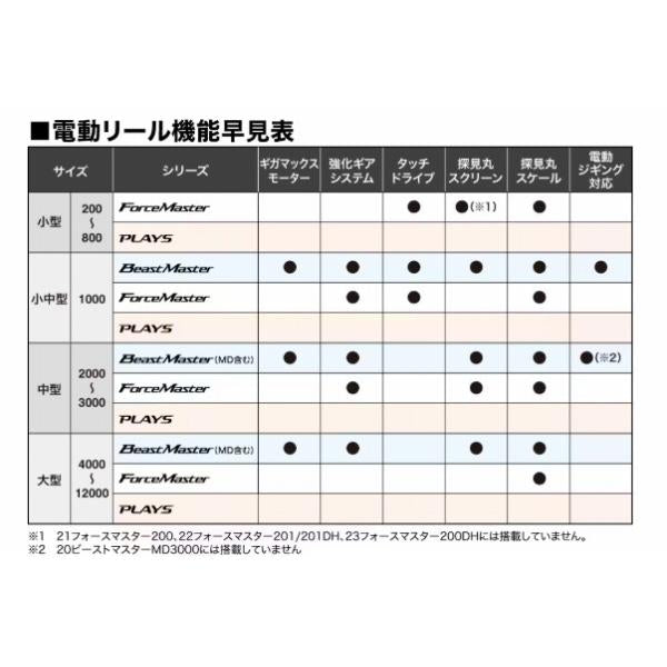 26ビーストマスター 1000 シマノ 秋の大感謝祭