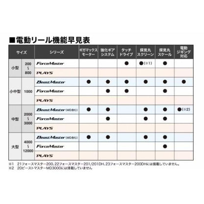 26ビーストマスター 1000 シマノ 秋の大感謝祭
