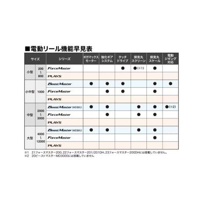 24プレイズ 3000 シマノ