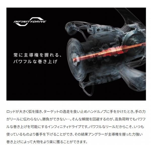 24 ツインパワー 2500SHG シマノ