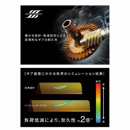 24ヴァンフォード C3000HG シマノ