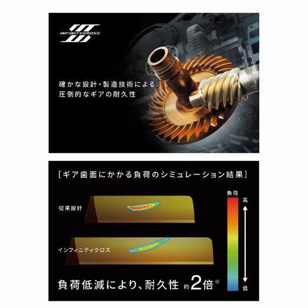 24ヴァンフォード 3000MHG シマノ 秋の大感謝祭