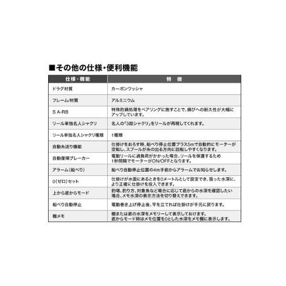 24プレイズ 4000 シマノ