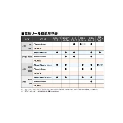 24プレイズ 4000 シマノ