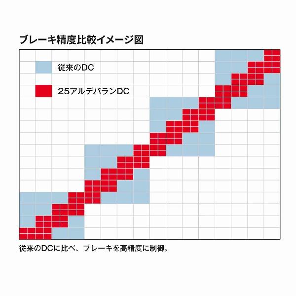 25 アルデバラン DC31XG シマノ