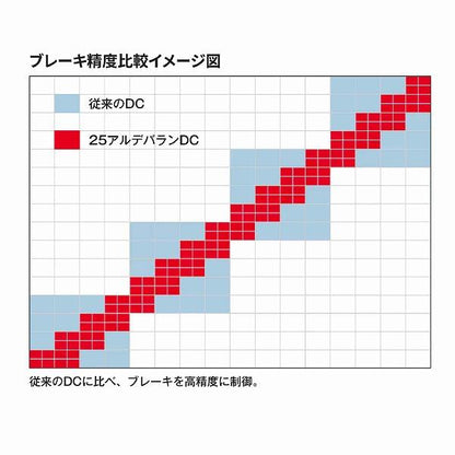 25 アルデバラン DC31XG シマノ