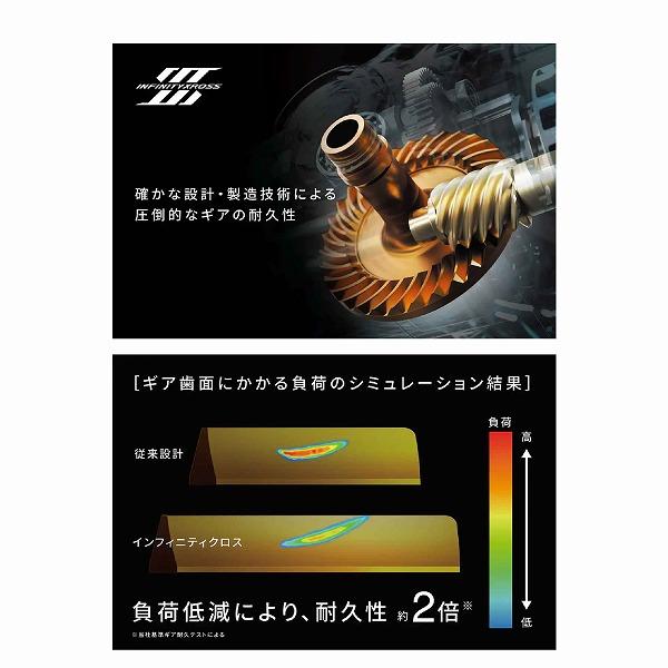 25 ツインパワーXD C3000XG シマノ
