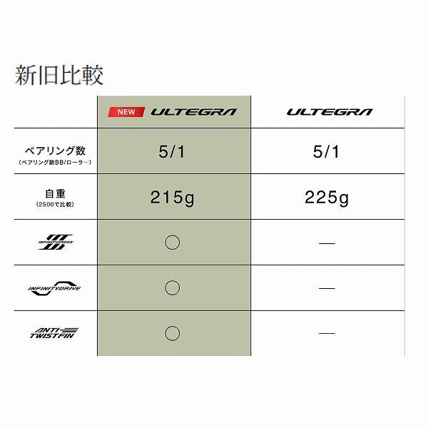 25 アルテグラ C3000HG シマノ