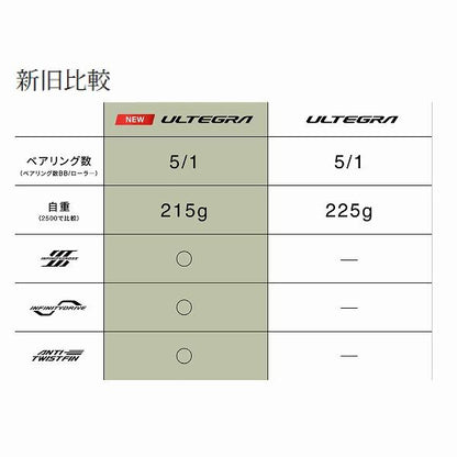 25 アルテグラ C3000XG シマノ