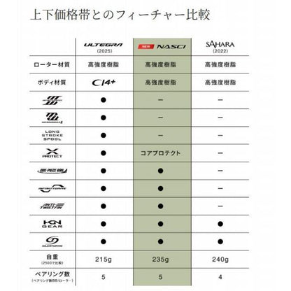 26ナスキー 2500HG シマノ