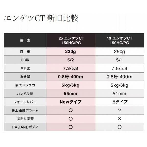 25 エンゲツCT 150PG シマノ