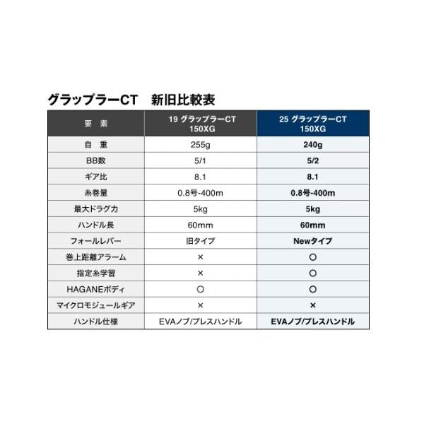 25 グラップラーCT 151XG シマノ