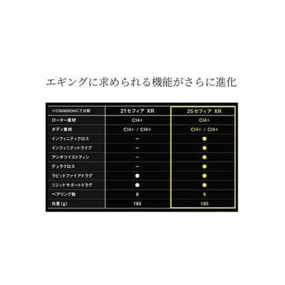 25 セフィアXR C3000SHG シマノ 秋の大感謝祭