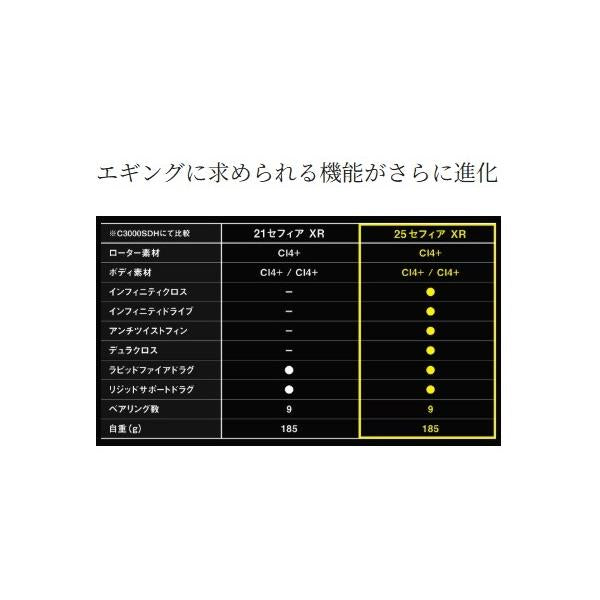 25 セフィアXR C3000SDHHG シマノ