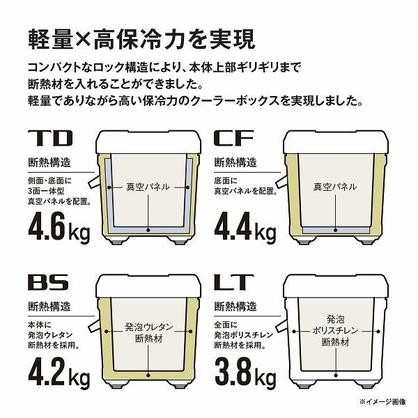 ユニフリーズBS　20L　ND-620Y　レモンイエロー シマノ 秋の大感謝祭