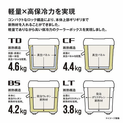 ユニフリーズBS20L スカイブルー シマノ 秋の大感謝祭