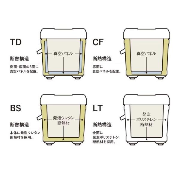 ユニフリーズ TD 30L キャスター ND-430Z Pホワイト シマノ