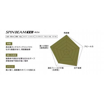 熱砂 スピンビームTG42G OO-242P STマットオレンジ シマノ