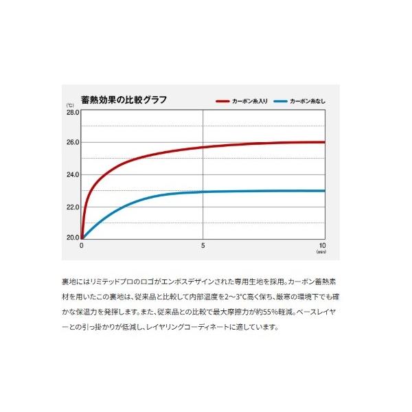 リミテッドプロ ウルトラハイロフトダウンスーツ リミテッドブラック L ＭＤ－110Ｚ 黒 Ｌ シマノ