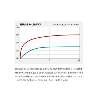 リミテッドプロ ウルトラハイロフトダウンスーツ リミテッドブラック XL ＭＤ－110Ｚ 黒 ＸＬ シマノ