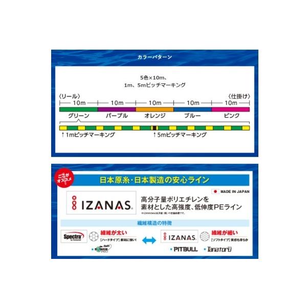 タナトル 8 連結バラ売り PL-F98R 5色1.5号 100m分 シマノ