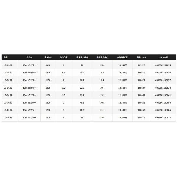 オシアジガー MX8+ PE ロングスプール 1200m LD-O18Z 10M*5カラー 4 シマノ
