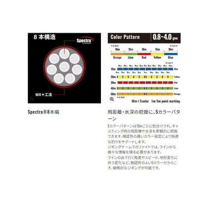 オシアジガー MX8+ PE ロングスプール 1200m LD-O18Z 10M*5カラー 4 シマノ