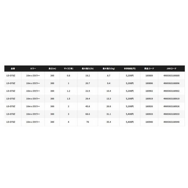 オシアジガー MX8+ PE 300m LD-O78Z 10M*5カラー 3 シマノ