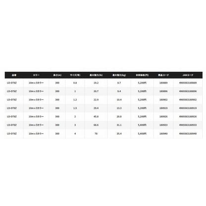 オシアジガー MX8+ PE 300m LD-O78Z 10M*5カラー 3 シマノ