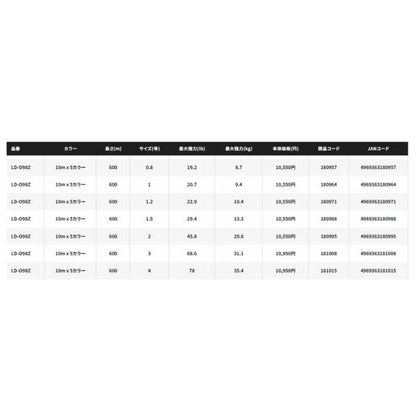 オシアジガー MX8+ PE 600m LD-O98Z 10M*5カラー 3 シマノ