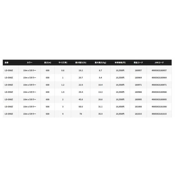オシアジガー MX8+ PE 600m LD-O98Z 10M*5カラー 4 シマノ