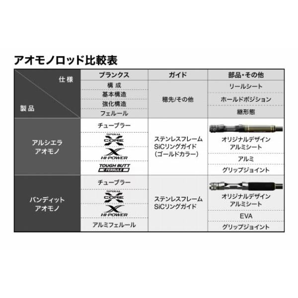 21 アルシエラアオモノ MH235 シマノ