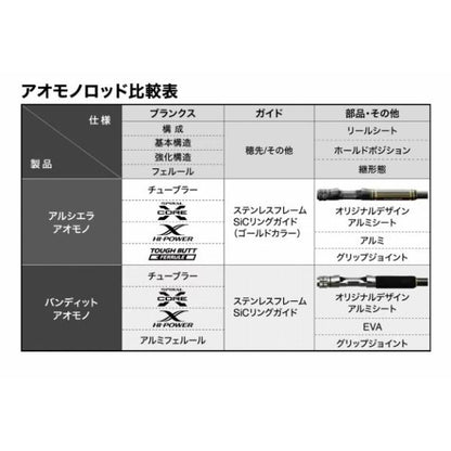 21 アルシエラアオモノ MH235 シマノ