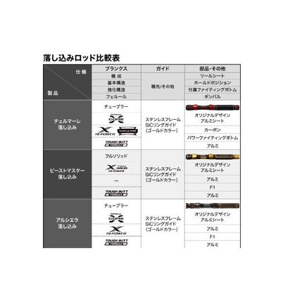 21 ビーストマスター落し込み H230 シマノ