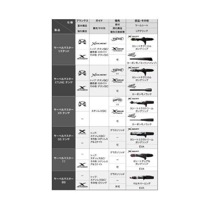 サーベルマスター XR テンヤ 73M 190L シマノ