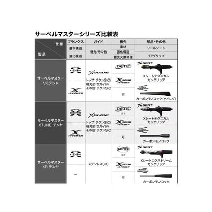 サーベルマスター XR テンヤ 73MH 185L シマノ