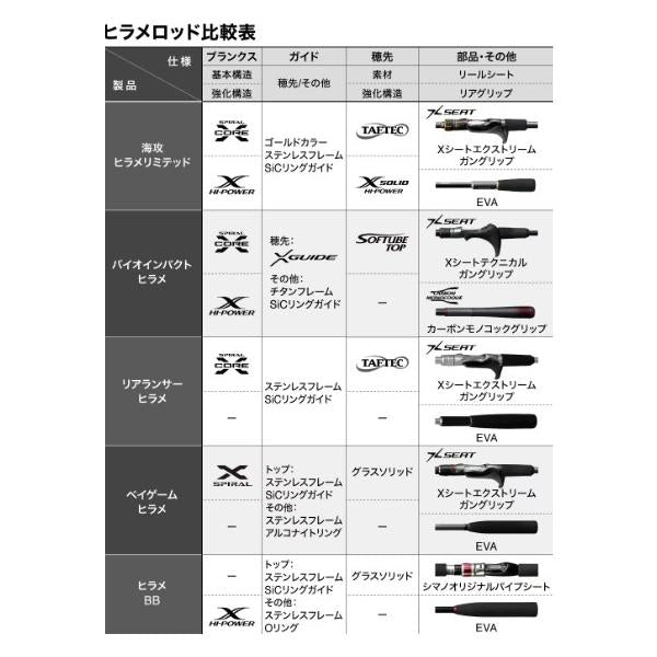 23バイオインパクト ヒラメ 73MH270 シマノ