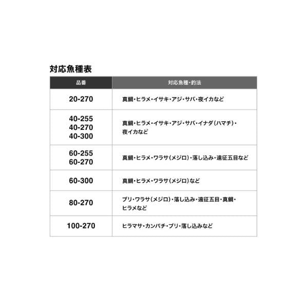 22 ミヨシMIYOSHI 40-300 シマノ